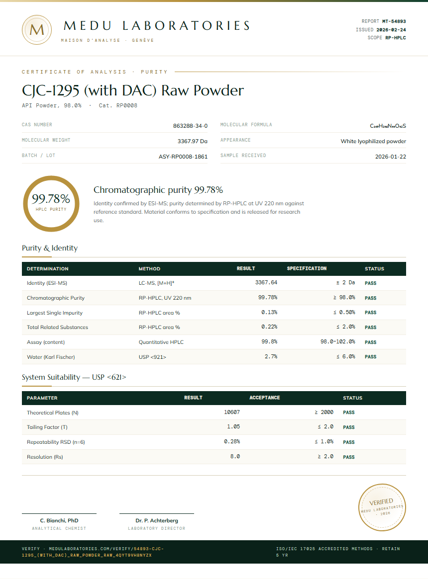 CJC-1295 (with DAC) Raw Powder Purity Test Report by Medu Laboratories