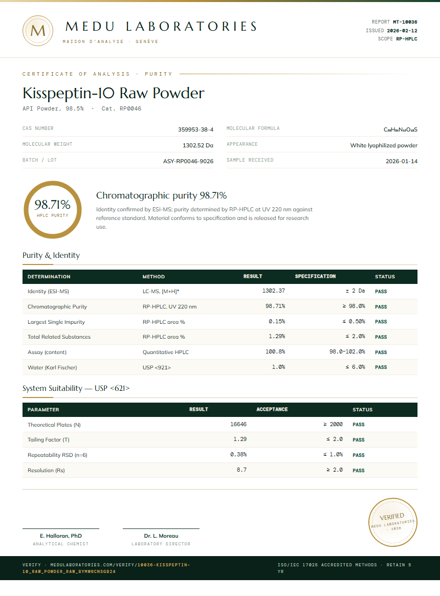 Kisspeptin-10 Raw Powder Purity Test Report by Medu Laboratories