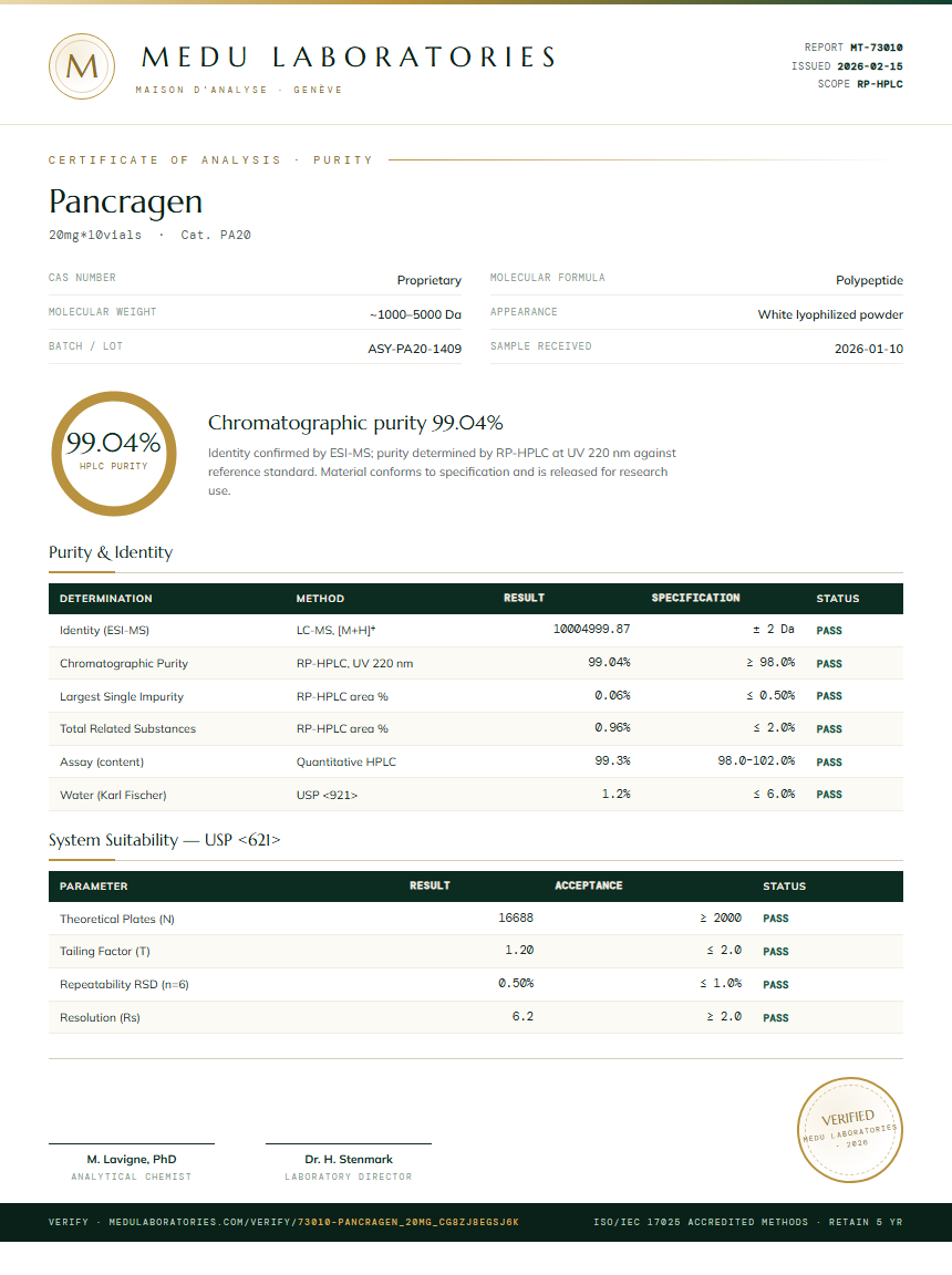 Pancragen Purity Test Report by Medu Laboratories