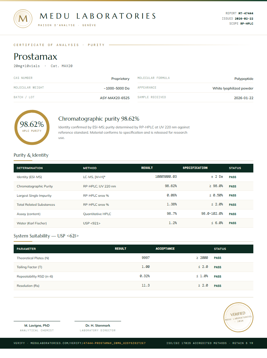 Prostamax Purity Test Report by Medu Laboratories