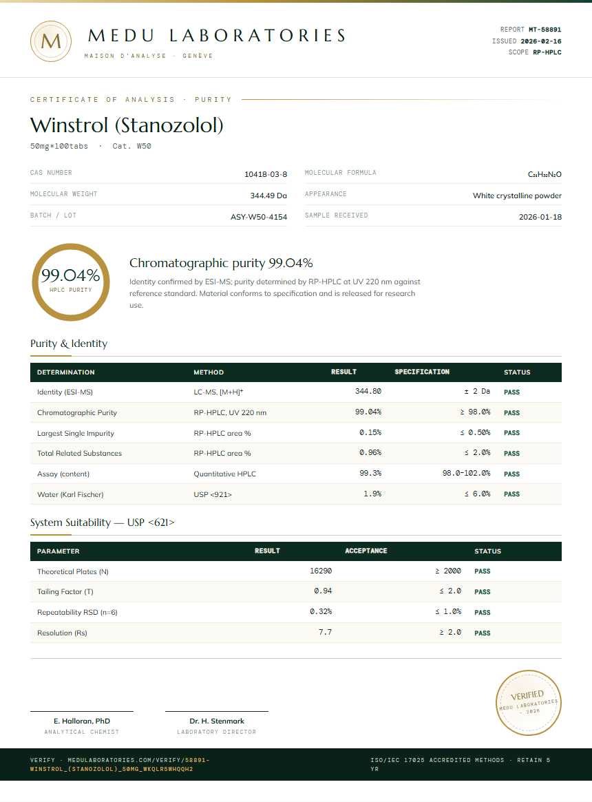 Winstrol (Stanozolol) Purity Test Report by Medu Laboratories