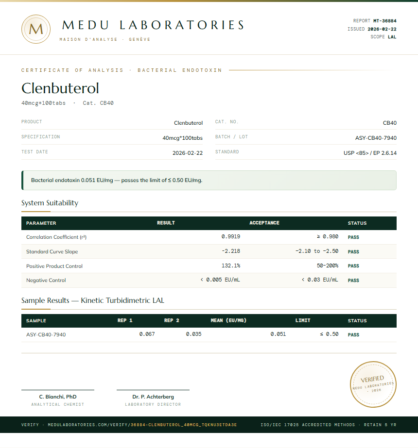 Clenbuterol Endotoxin report by Medu Laboratories