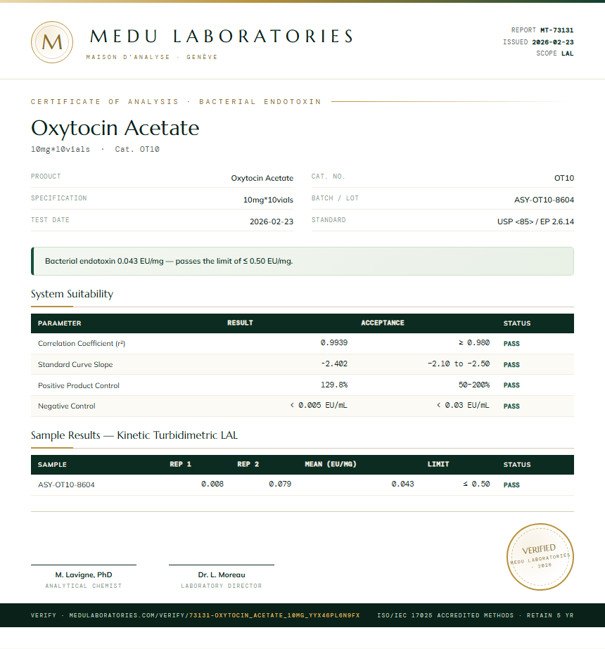 Oxytocin Acetate Endotoxin report by Medu Laboratories