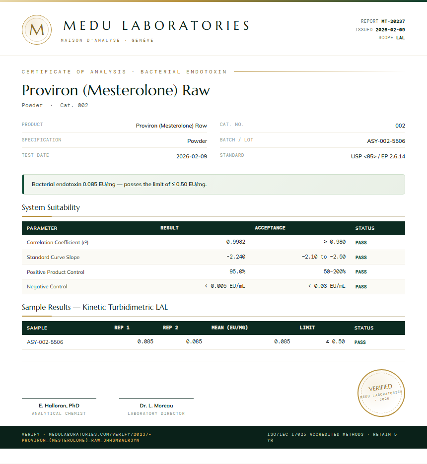 Proviron (Mesterolone) Raw Endotoxin report by Medu Laboratories