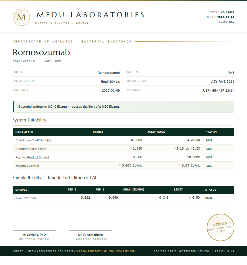 Romosozumab Endotoxin report by Medu Laboratories