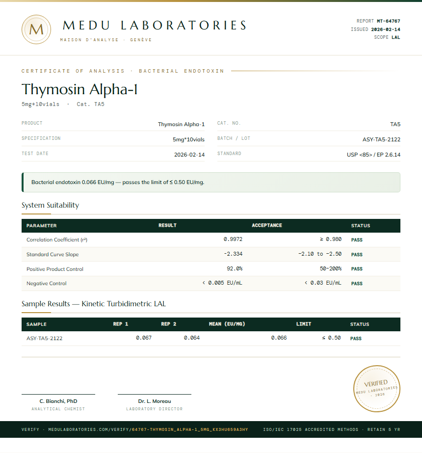 Thymosin Alpha-1 Endotoxin report by Medu Laboratories