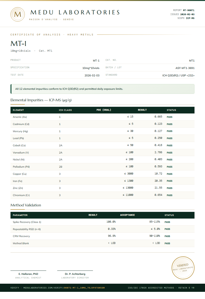 MT-1 Heavy Metals report by Medu Laboratories