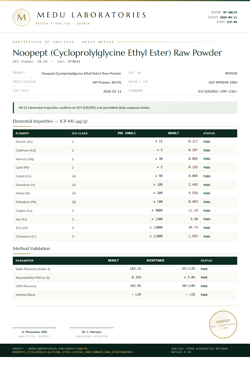 Noopept (Cycloprolylglycine Ethyl Ester) Raw Powder Heavy Metals report by Medu Laboratories