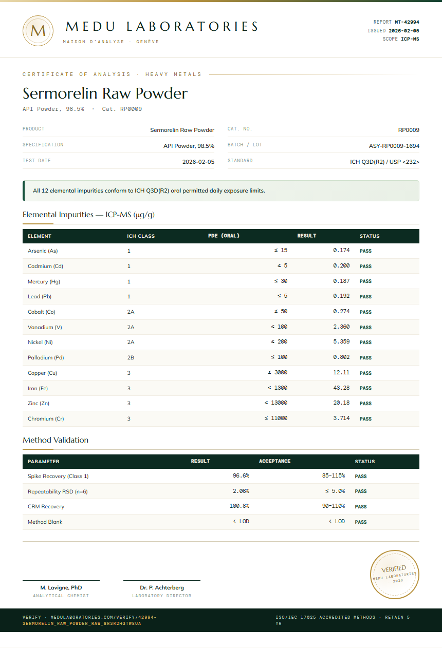 Sermorelin Raw Powder Heavy Metals report by Medu Laboratories