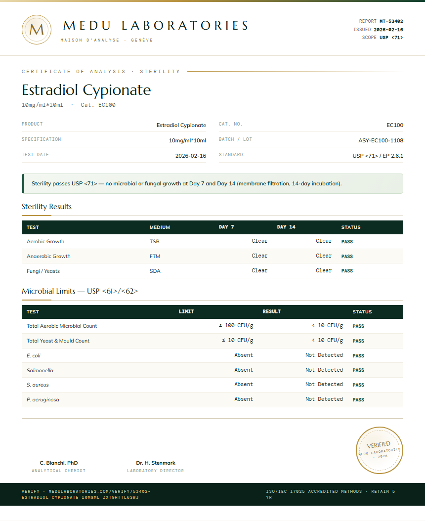 Estradiol Cypionate Sterility report by Medu Laboratories