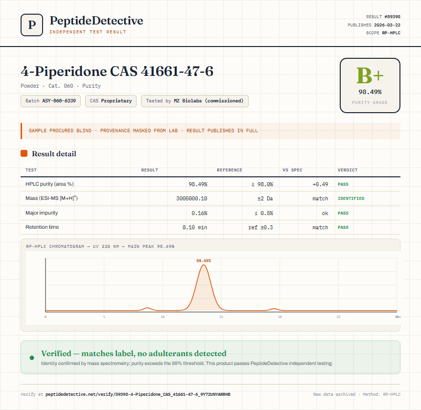 4-Piperidone CAS 41661-47-6 Purity (HPLC) report by PeptideDetective