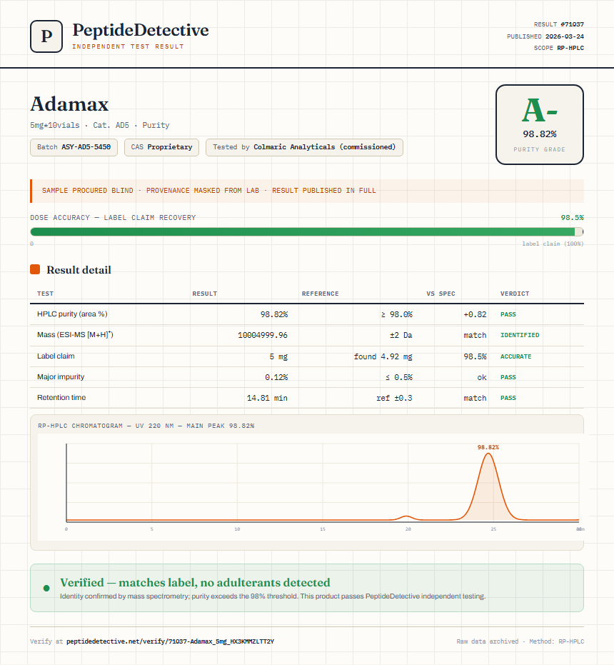 Adamax Purity (HPLC) report by PeptideDetective