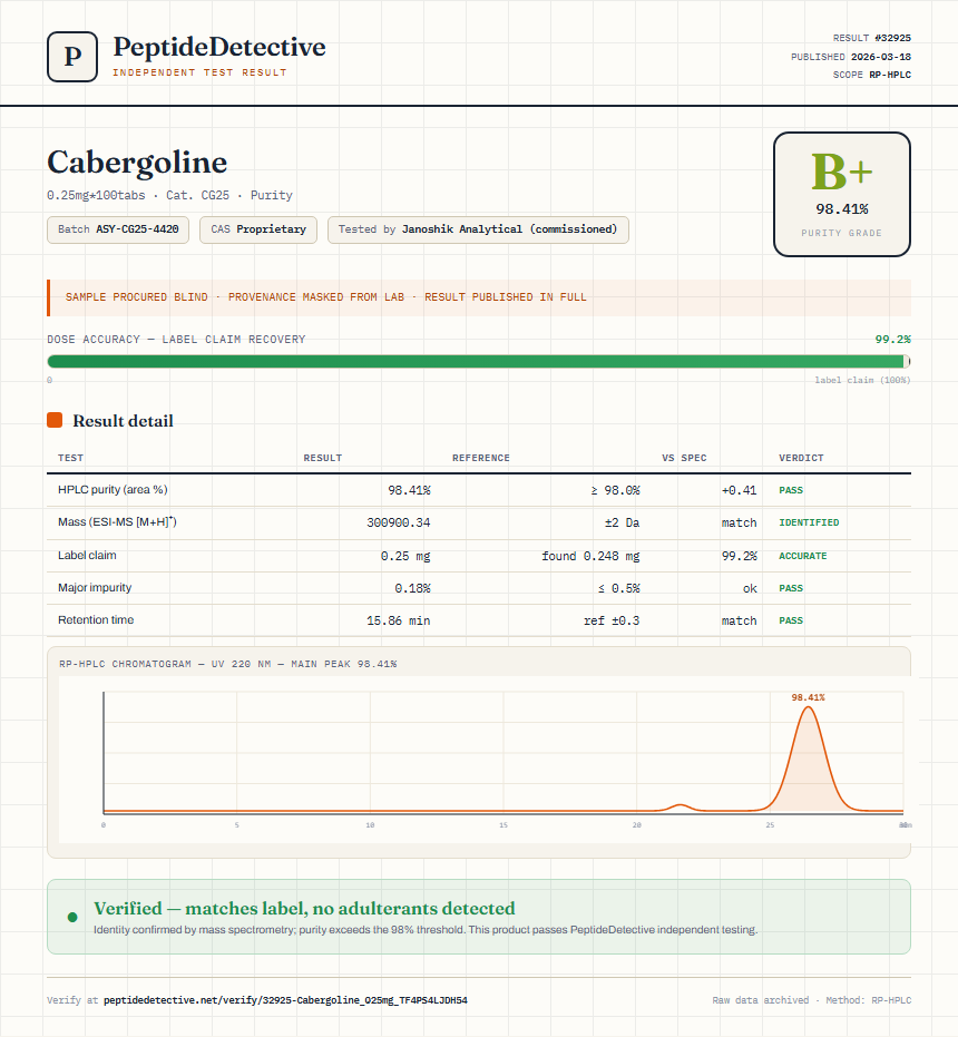 Cabergoline Purity (HPLC) report by PeptideDetective