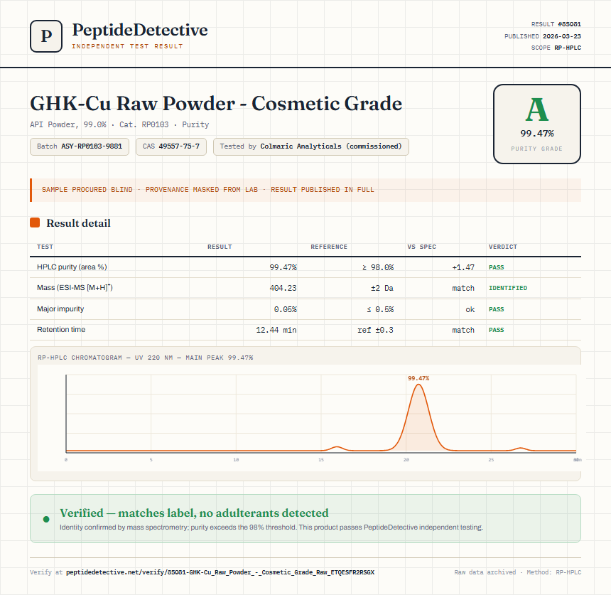 GHK-Cu Raw Powder - Cosmetic Grade Purity (HPLC) report by PeptideDetective