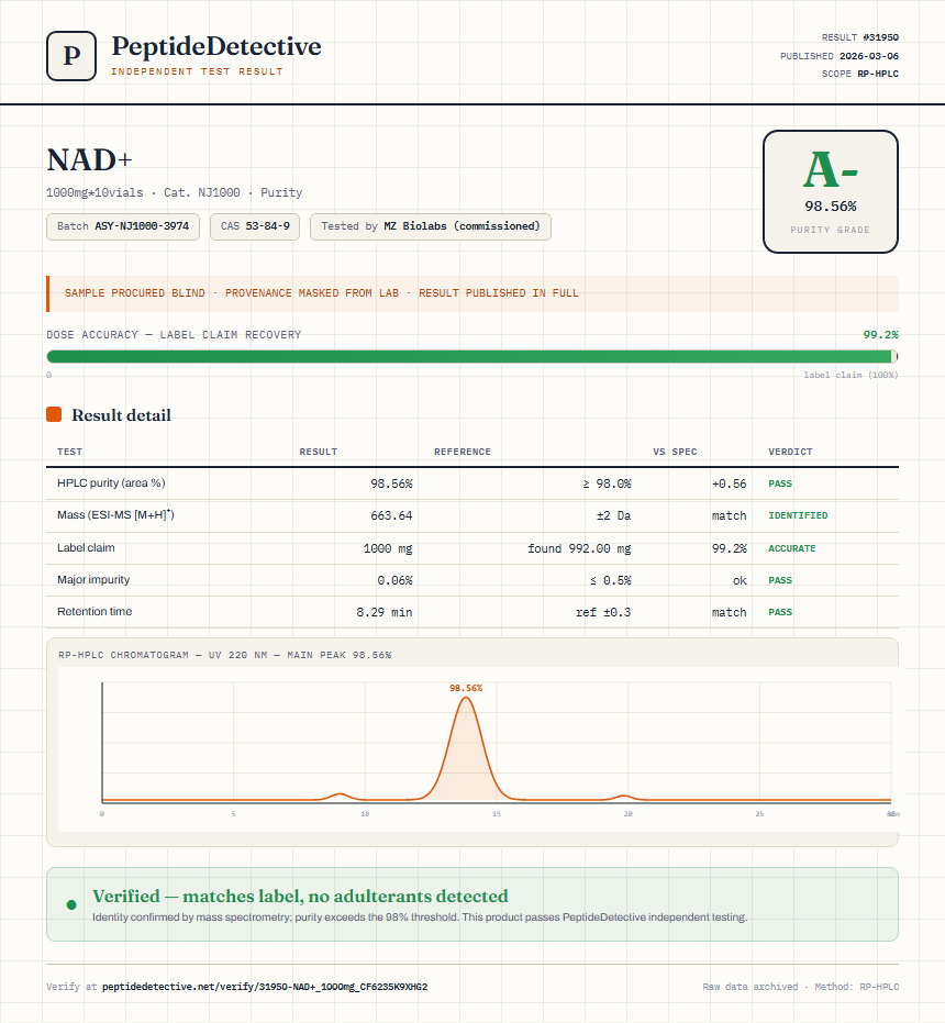 NAD+ Purity (HPLC) report by PeptideDetective