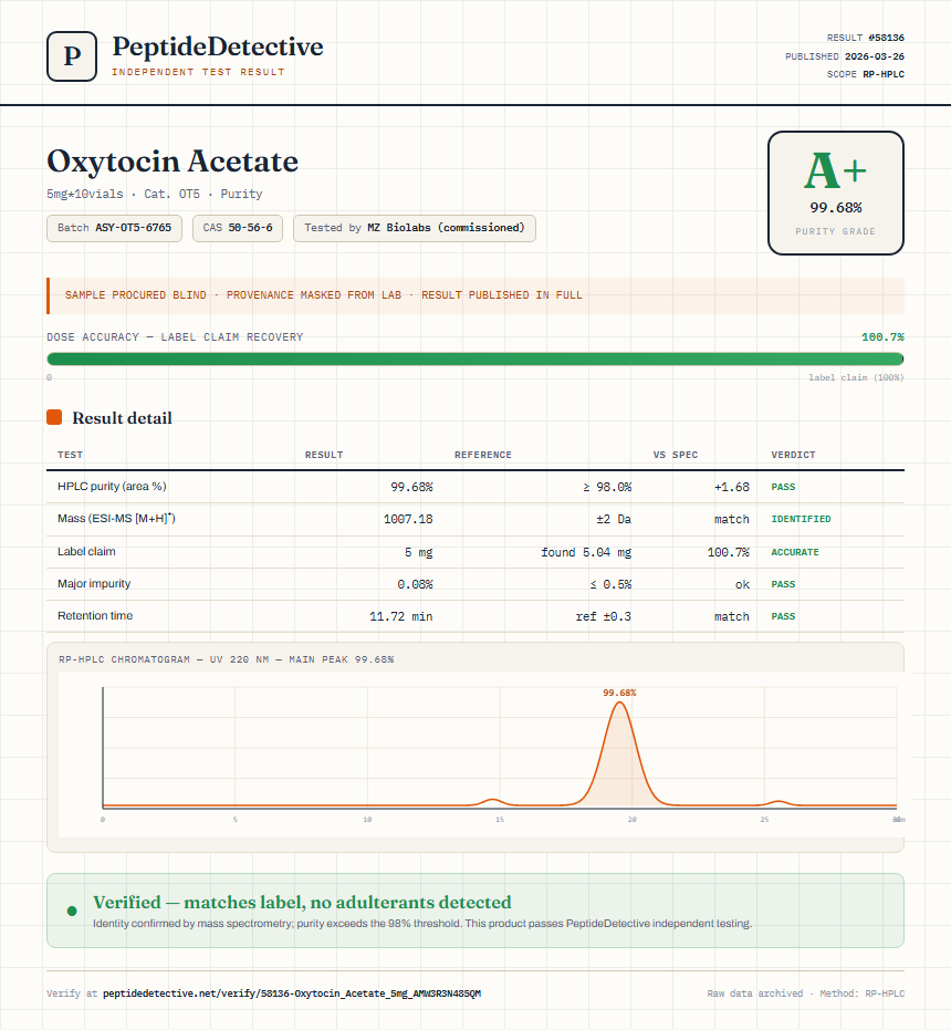 Oxytocin Acetate Purity (HPLC) report by PeptideDetective