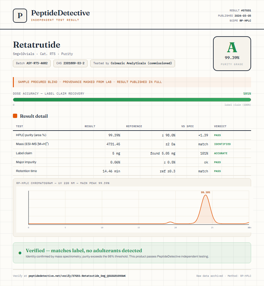 Retatrutide Purity (HPLC) report by PeptideDetective