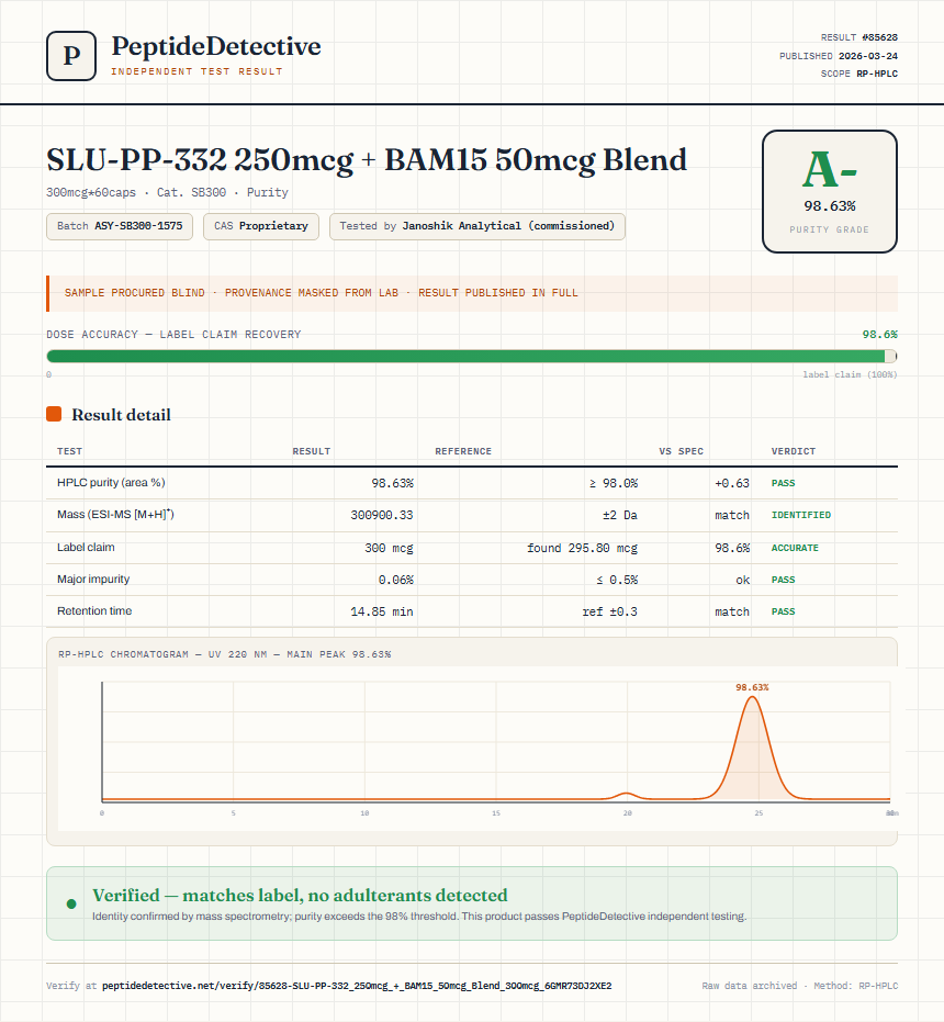 SLU-PP-332 250mcg + BAM15 50mcg Blend Purity (HPLC) report by PeptideDetective