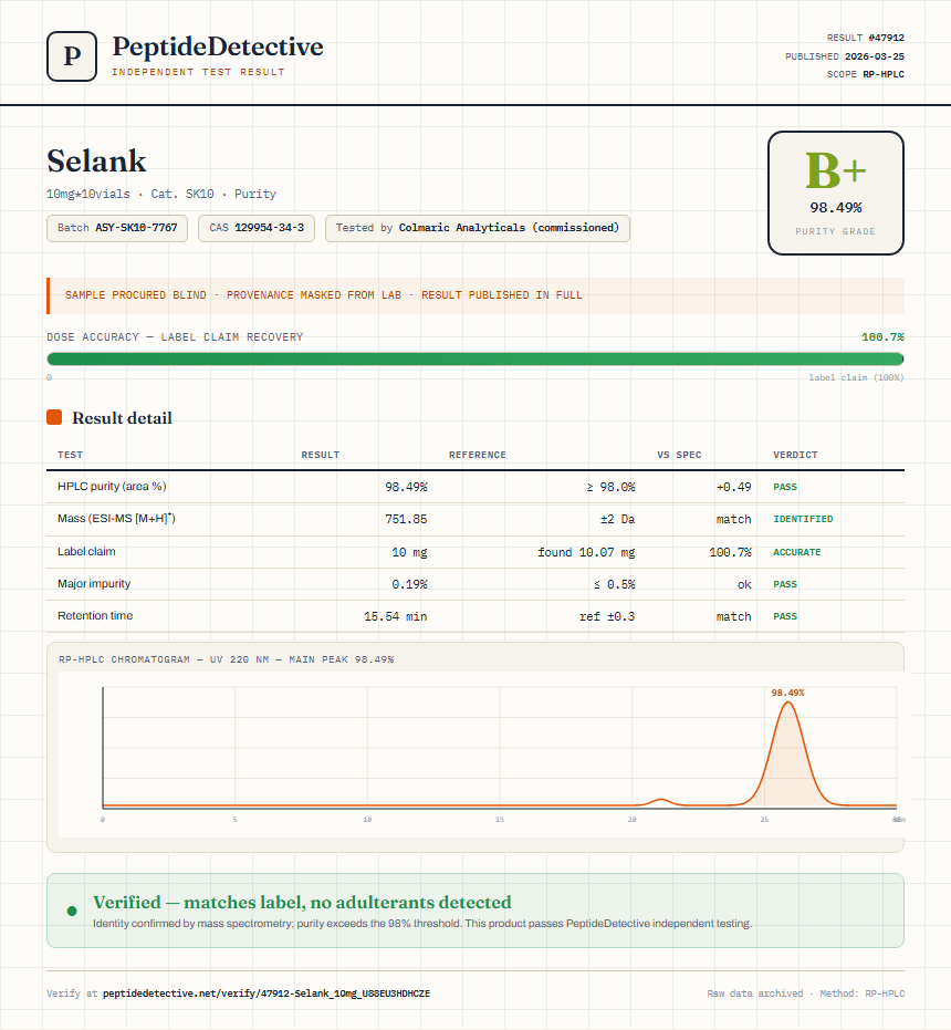 Selank Purity (HPLC) report by PeptideDetective