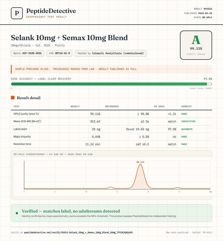 Selank 10mg + Semax 10mg Blend Purity (HPLC) report by PeptideDetective
