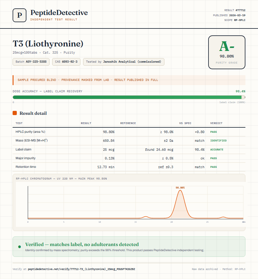 T3 (Liothyronine) Purity (HPLC) report by PeptideDetective