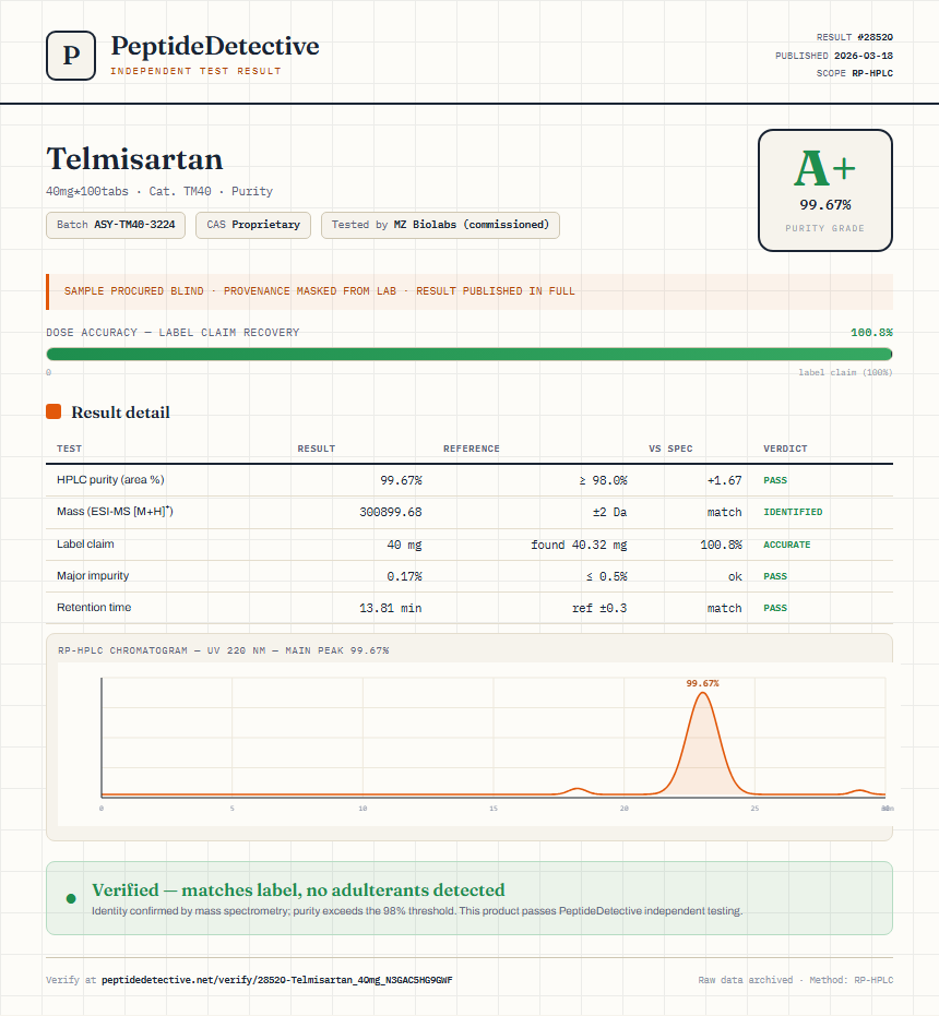 Telmisartan Purity (HPLC) report by PeptideDetective