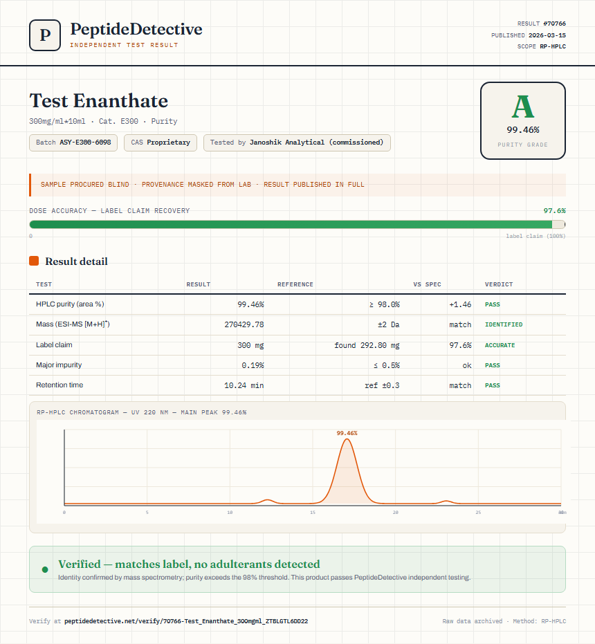 Test Enanthate Purity (HPLC) report by PeptideDetective