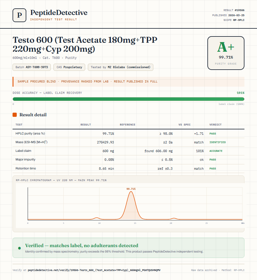 Testo 600 (Test Acetate 180mg+TPP 220mg+Cyp 200mg) Purity (HPLC) report by PeptideDetective