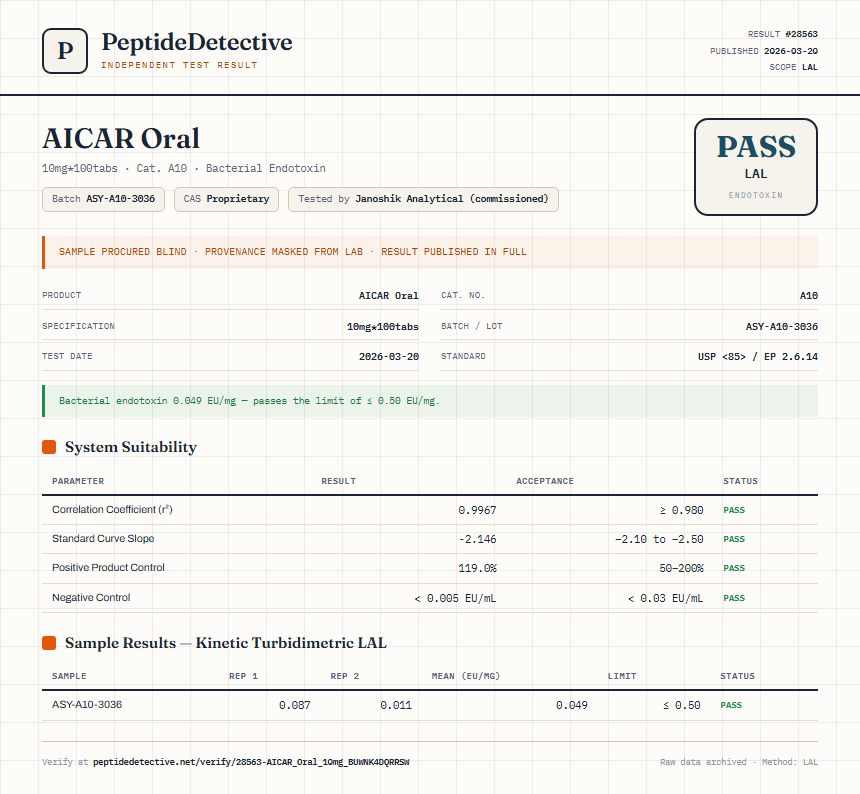 AICAR Oral Endotoxin report by PeptideDetective