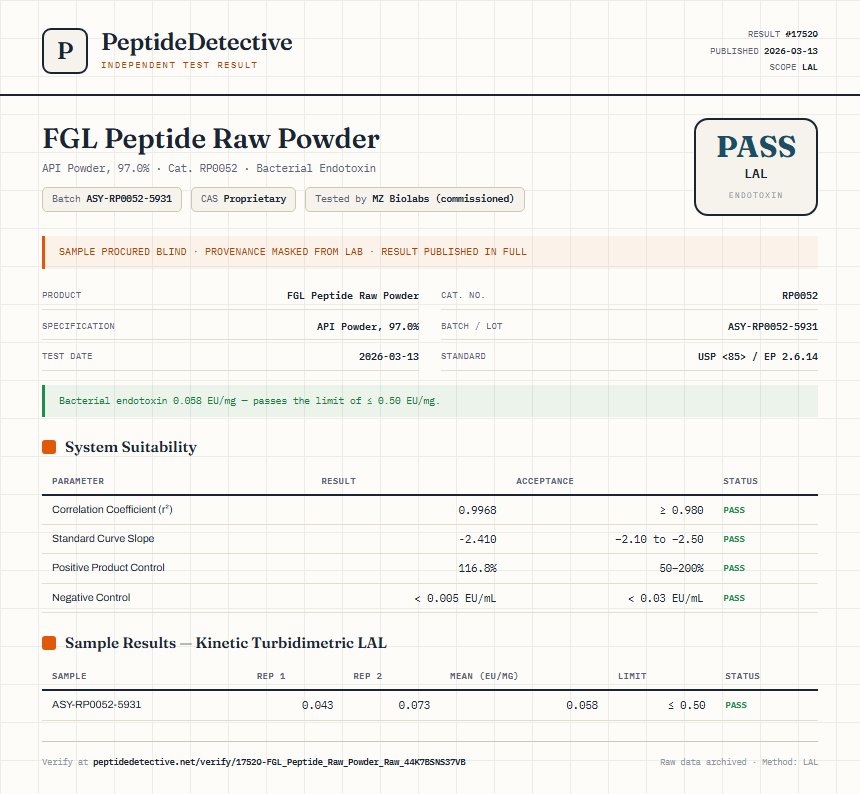 FGL Peptide Raw Powder Endotoxin report by PeptideDetective