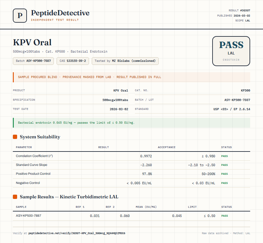 KPV Oral Endotoxin report by PeptideDetective