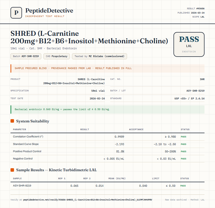 SHRED (L-Carnitine 200mg+B12+B6+Inositol+Methionine+Choline) Endotoxin report by PeptideDetective
