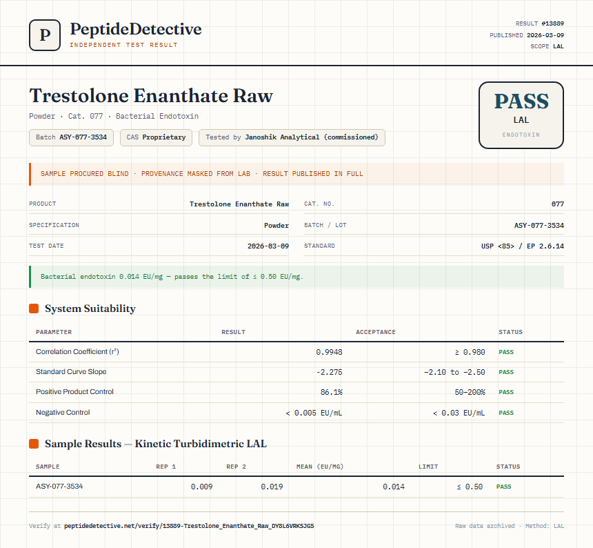 Trestolone Enanthate Raw Endotoxin report by PeptideDetective