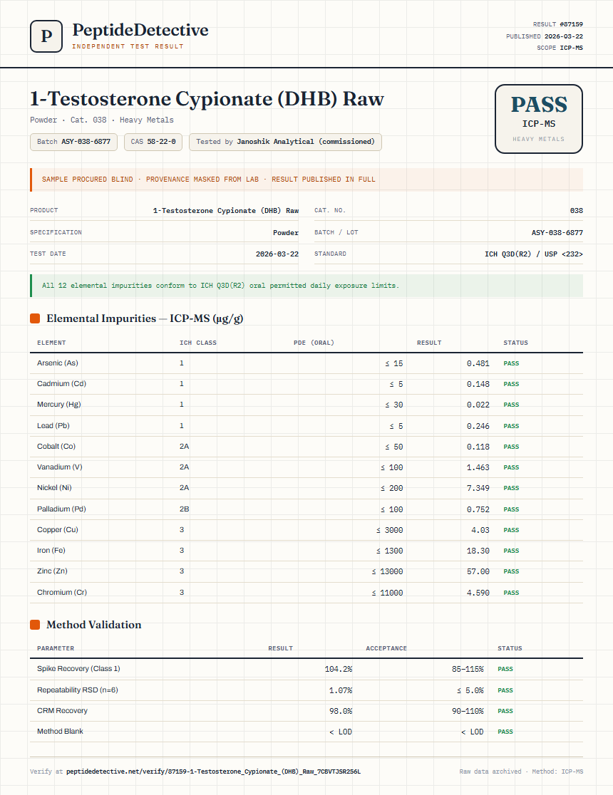1-Testosterone Cypionate (DHB) Raw Heavy Metals report by PeptideDetective
