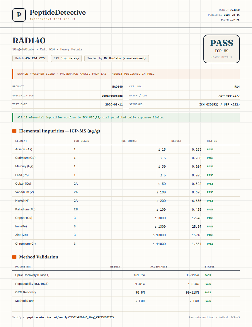 RAD140 Heavy Metals report by PeptideDetective
