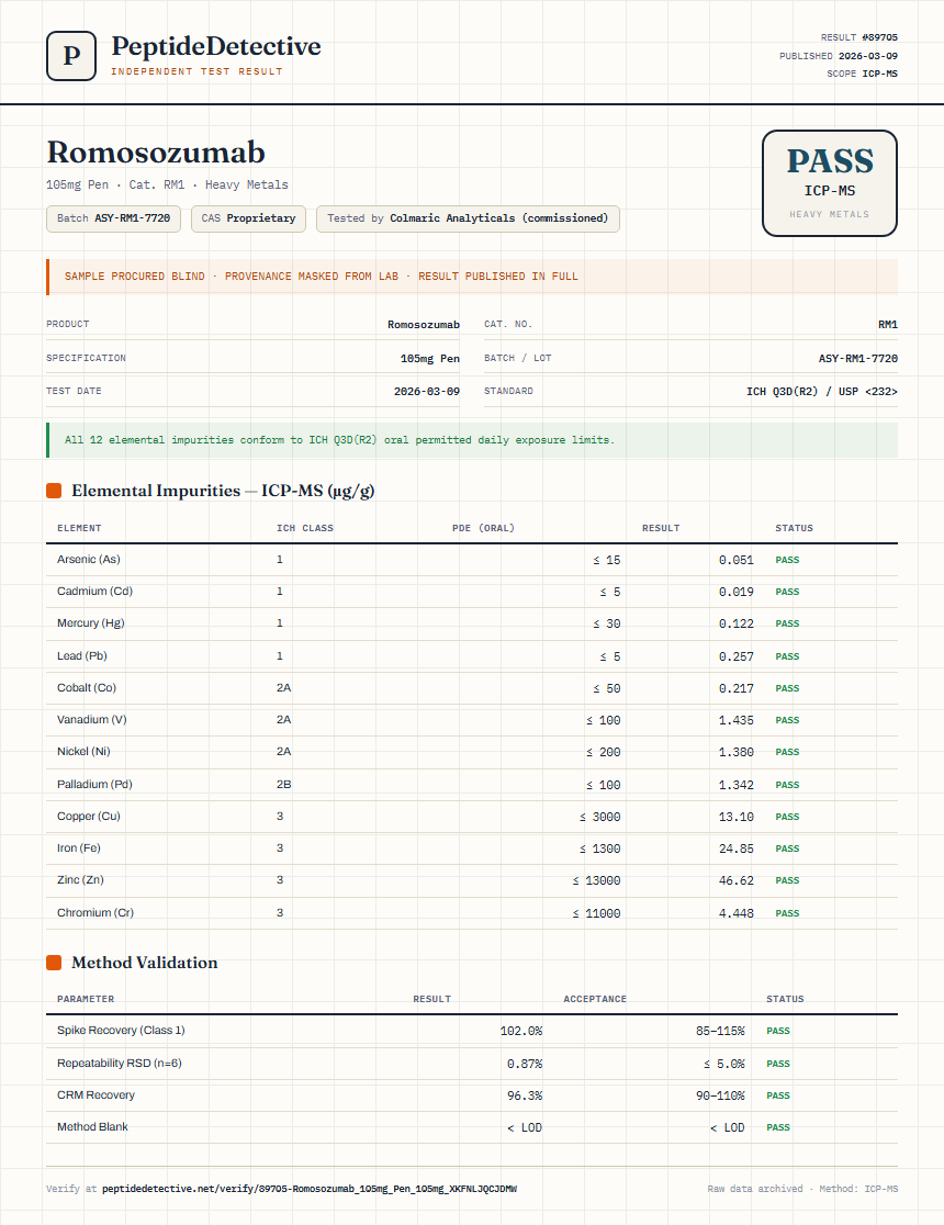 Romosozumab Heavy Metals report by PeptideDetective
