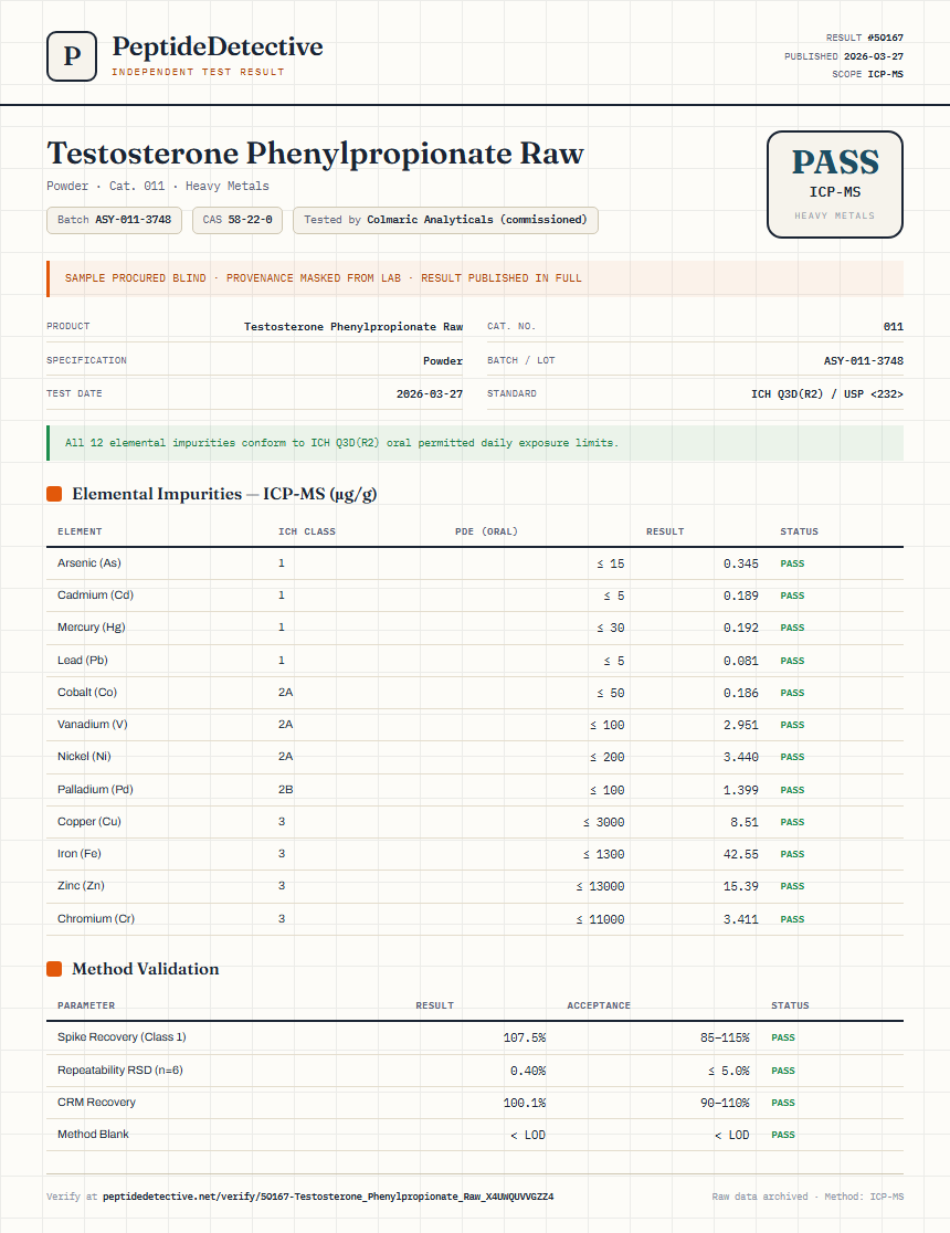 Testosterone Phenylpropionate Raw Heavy Metals report by PeptideDetective