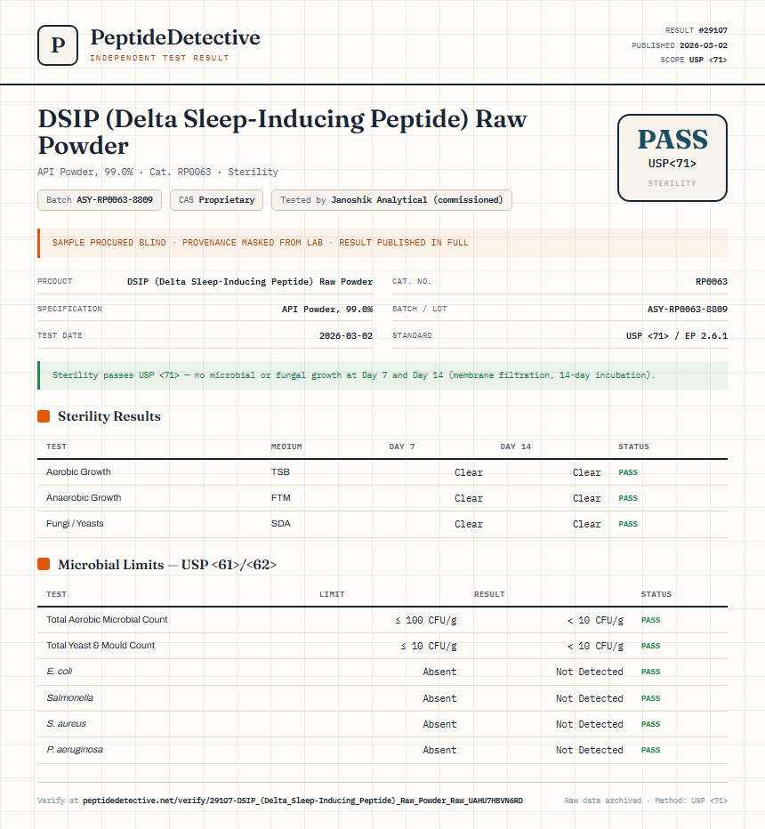 DSIP (Delta Sleep-Inducing Peptide) Raw Powder Sterility report by PeptideDetective
