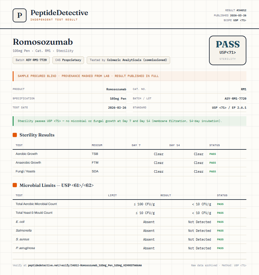 Romosozumab Sterility report by PeptideDetective