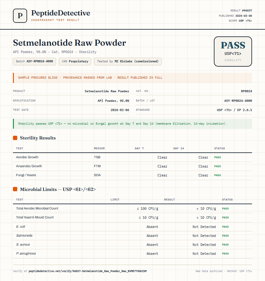 Setmelanotide Raw Powder Sterility report by PeptideDetective