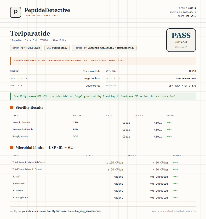 Teriparatide Sterility report by PeptideDetective