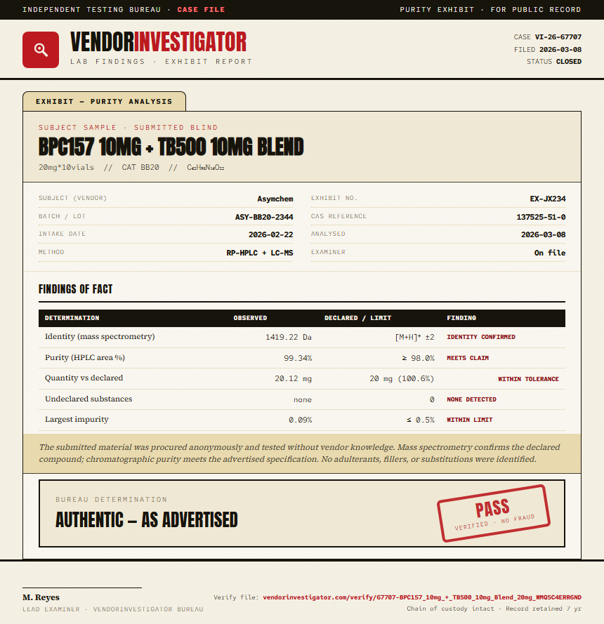 BPC157 10mg + TB500 10mg Blend Purity (HPLC) report by VendorInvestigator