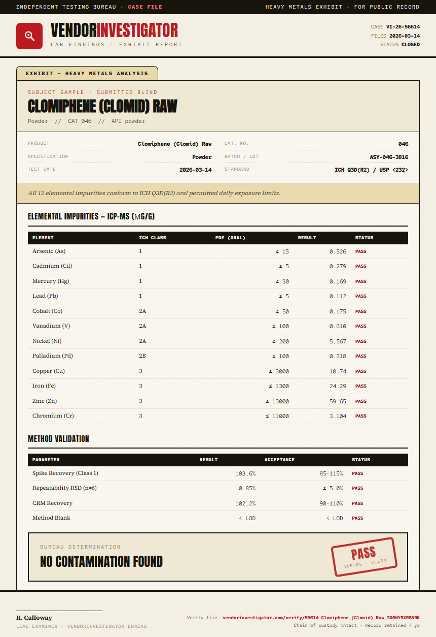 Clomiphene (Clomid) Raw Heavy Metals report by VendorInvestigator